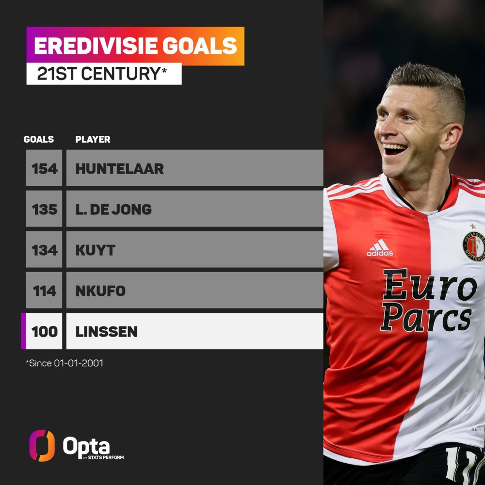 的战术增益 的战术增益